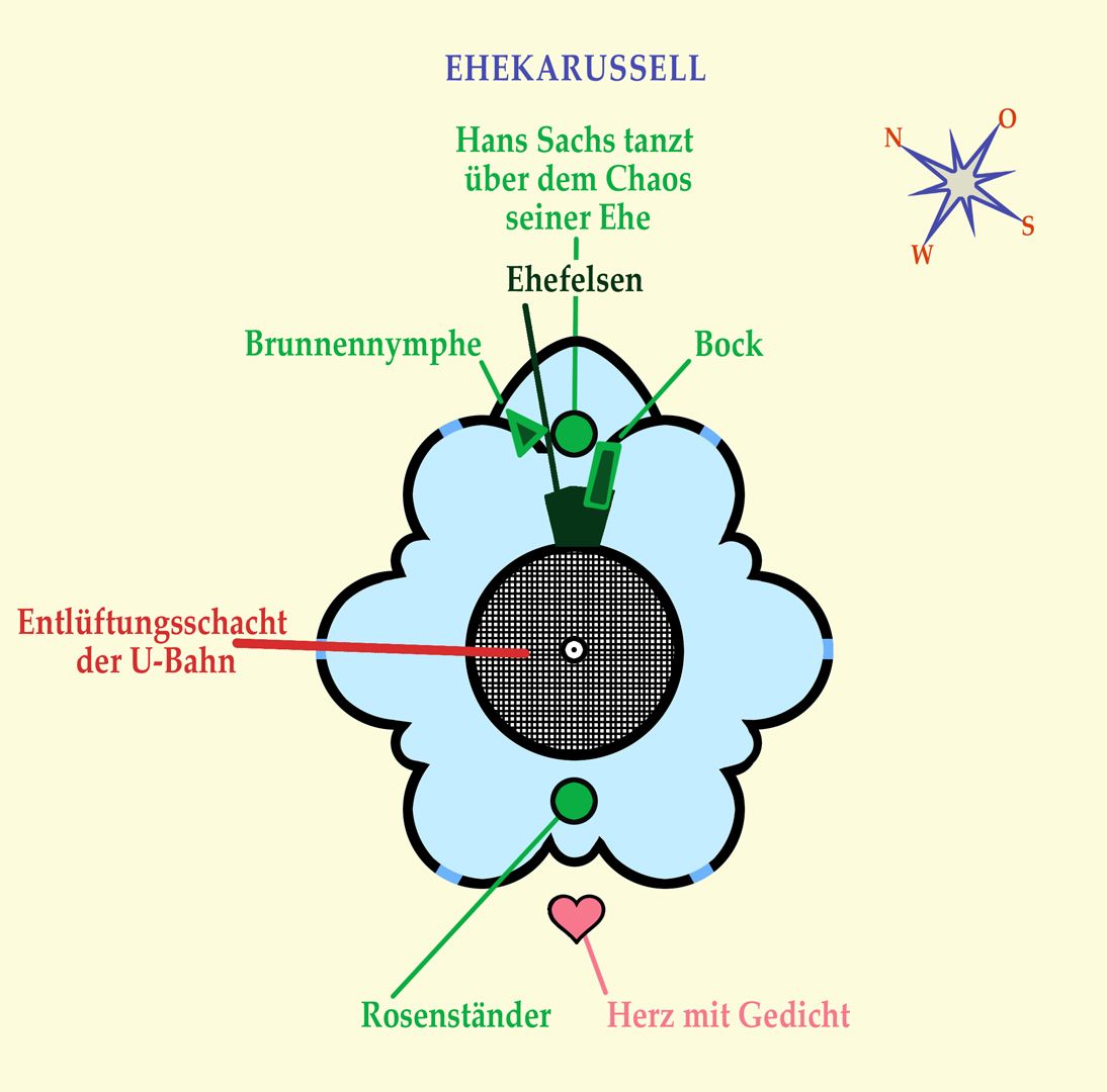 Marriage carousel/ Hans Sachs Fountain Fountain plan / Originally it was only about a ventilation shaft of the newly built underground. It has a diameter of 6 metres.