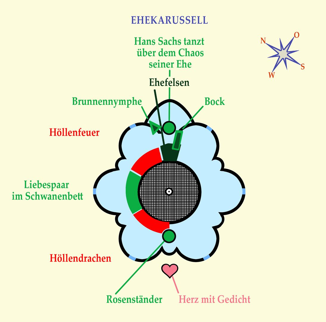 Marriage carousel/ Hans Sachs Fountain Site map, carousel carriage "Hell Dragon"