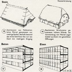 BUILDING FORMS AS A RESULT OF CONSTRUCTION